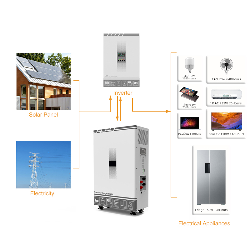 POWER WALL SYSTEM 15KW/17.5KW